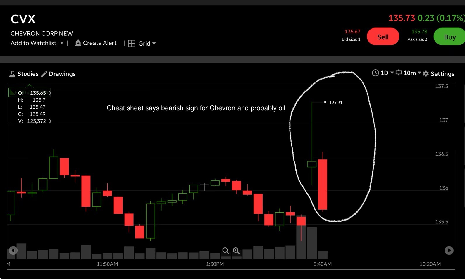 What to expect today