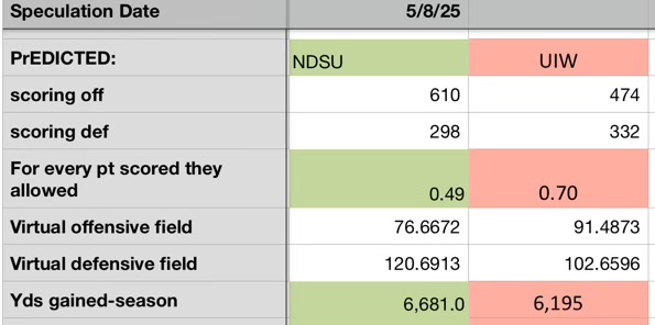Based on 2024 season stats