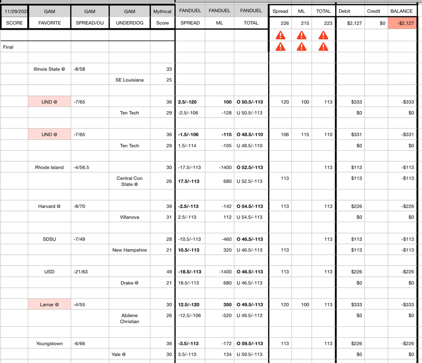 NUMBER TO BEAT 2,127